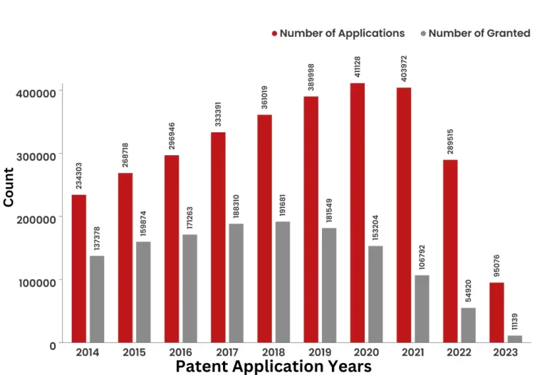 What Did The Patent Landscape of Telecommunications  Look Like? 